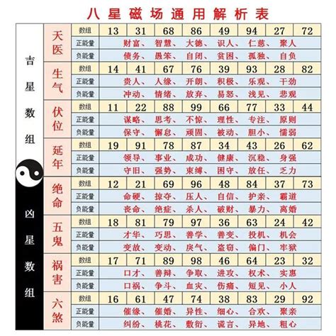 數字號碼吉凶|數字吉兇查詢/號碼測吉兇（81數理）